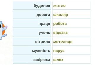 Зміни синонім: оптимізація тексту для покращення SEO результатів