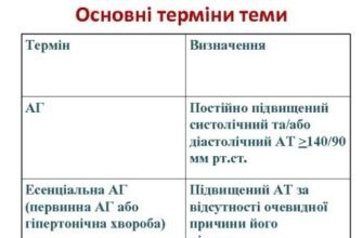 Гіпертонічна хвороба II стадії: симптоми, діагностика, лікування