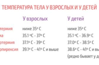 Температура 39 і пронос у дитини: причини та способи допомоги