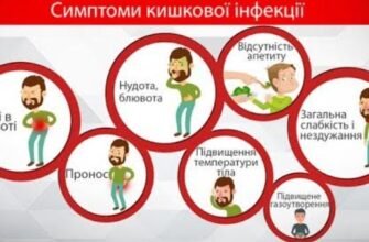 Гострі кишкові інфекції: Бактеріальний ПЛР Real-Time скринінг