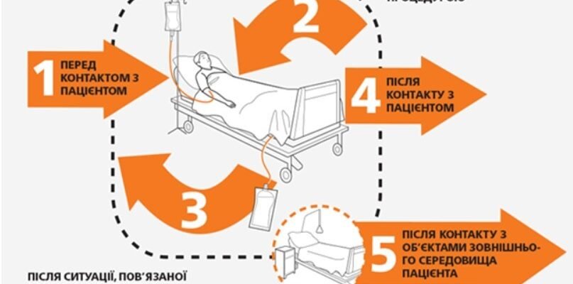 Профілактика внутрішньолікарняної інфекції: ефективні методи захисту