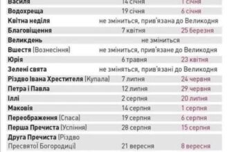 Різниця між юліанським і григоріанським календарями: скільки днів? Різниця між юліанським і григоріанським календарями: скільки днів?
