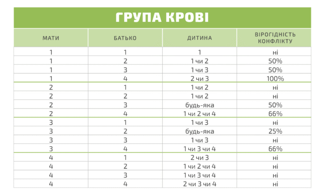 Сумісність груп крові чоловіка і жінки при вагітності: важливі аспекти