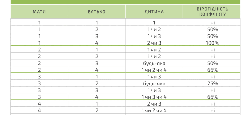 Сумісність груп крові чоловіка і жінки при вагітності: важливі аспекти