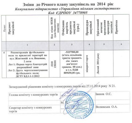 Зміни до річного плану закупівель: нові вимоги та кроки впровадження