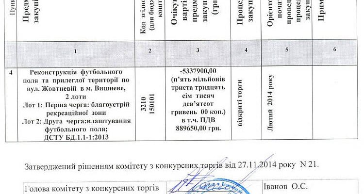 Зміни до річного плану закупівель: нові вимоги та кроки впровадження Зміни до річного плану закупівель: нові вимоги та кроки впровадження