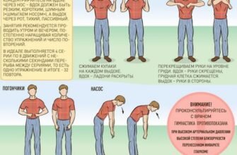 Переваги дихальної гімнастики при пневмонії для швидшого одужання
