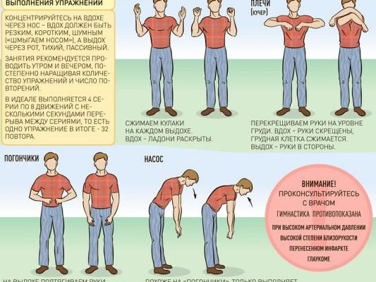 Переваги дихальної гімнастики при пневмонії для швидшого одужання