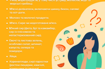 Що робити при отруєнні в домашніх умовах: поради та дії