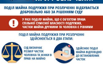 Як ділиться майно при розлученні: основні правила та нюанси
