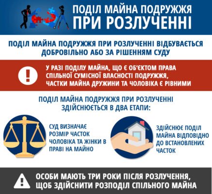 Як ділиться майно при розлученні: основні правила та нюанси