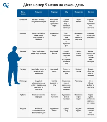 Дієта при фіброзі печінки: основні принципи та рекомендації