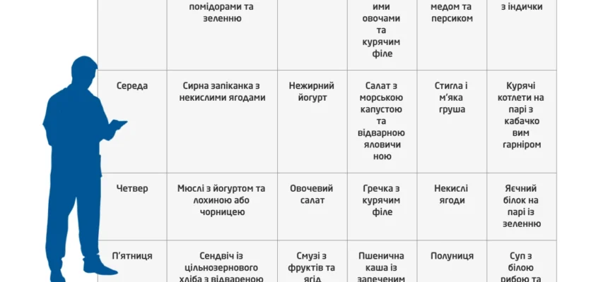 Дієта при фіброзі печінки: основні принципи та рекомендації
