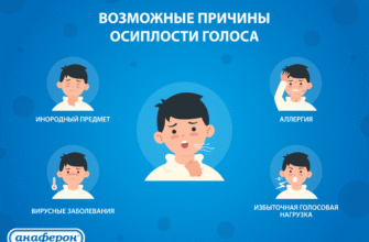 Сиплий голос у дитини: причини, лікування та профілактика