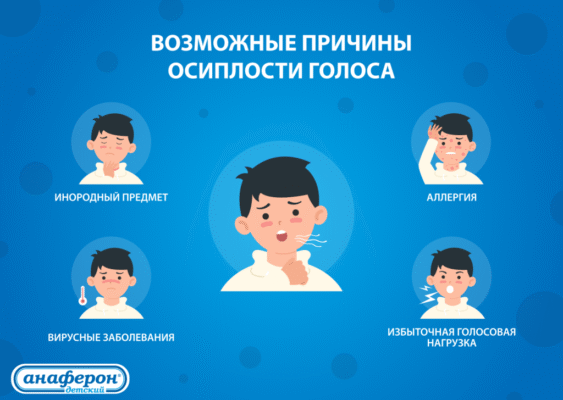 Сиплий голос у дитини: причини, лікування та профілактика