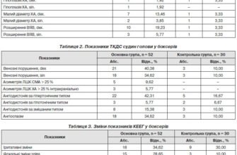 Неспецифічні зміни біоелектричної активності: вплив та діагностика мозку