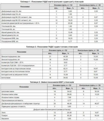 Неспецифічні зміни біоелектричної активності: вплив та діагностика мозку