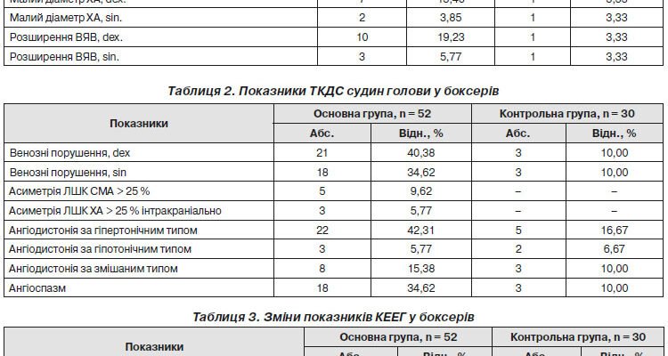 Неспецифічні зміни біоелектричної активності: вплив та діагностика мозку