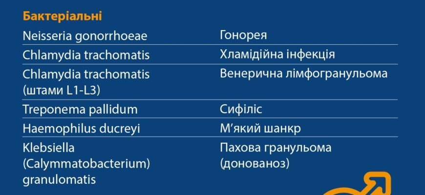 Статеві інфекції: симптоми, діагностика та профілактика захворювань Статеві інфекції: симптоми, діагностика та профілактика захворювань