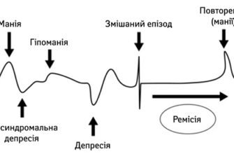 Бар хвороба: причини, симптоми та методи лікування захворювання