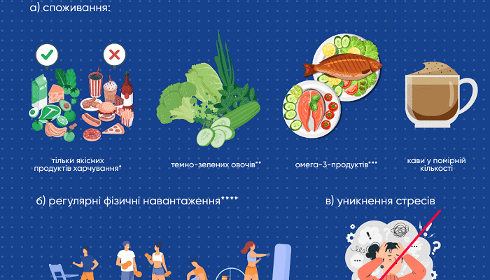 Ефективне харчування при хворобі Паркінсона: поради та рекомендації