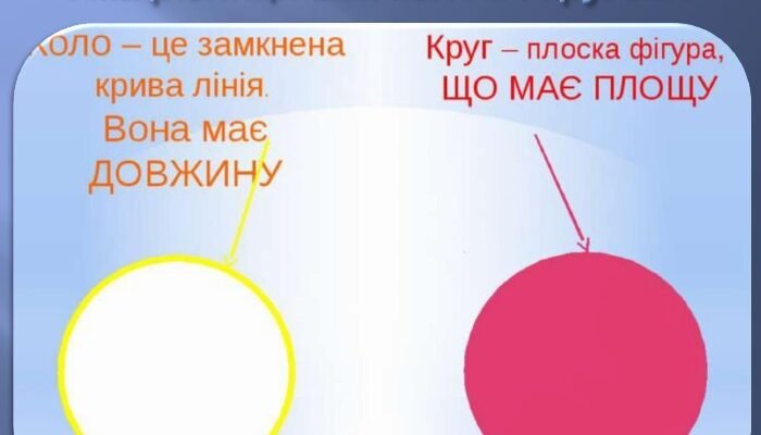 Різниця між колом і кругом: основні відмінності та приклади
