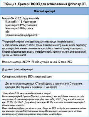 Ядровмісні еритроцити підвищені у дитини: що це означає?