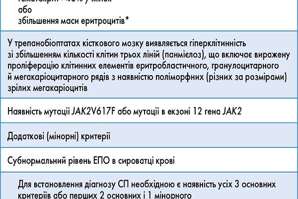 Ядровмісні еритроцити підвищені у дитини: що це означає? Ядровмісні еритроцити підвищені у дитини: що це означає?