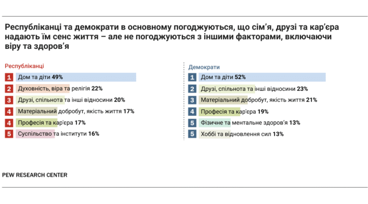 Різниця між республіканцями і демократами в США: ключові відмінності