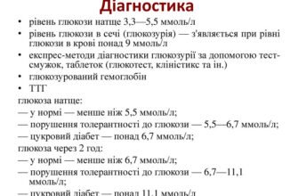 Глюкоза в сечі при цукровому діабеті: причини та наслідки аналізу