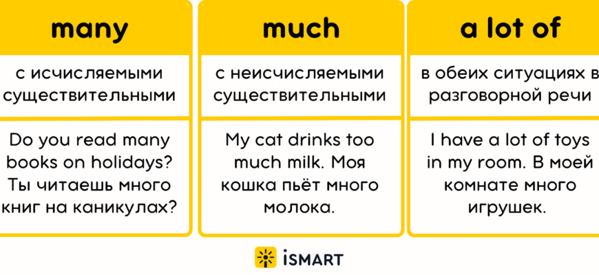 Яка різниця між Many та Much: практичні приклади використання