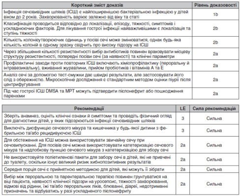 Інфекції сечовивідних шляхів у дітей: симптоми та лікування