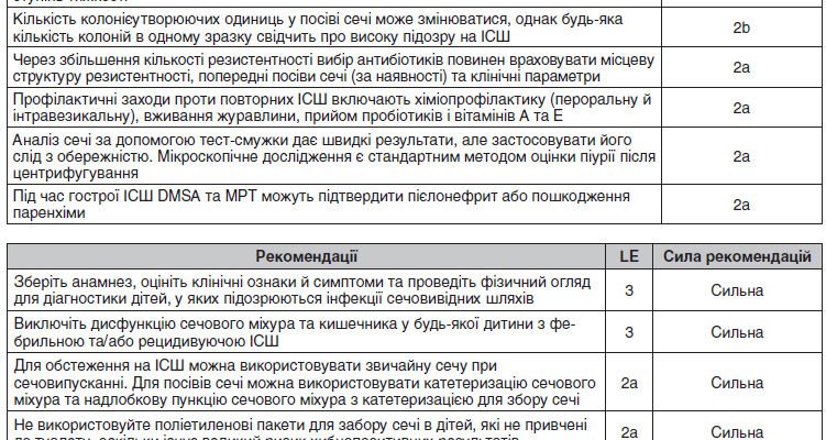 Інфекції сечовивідних шляхів у дітей: симптоми та лікування Інфекції сечовивідних шляхів у дітей: симптоми та лікування