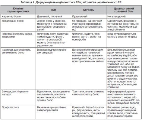 Загальномозкові зміни іритативного характеру: причини та наслідки