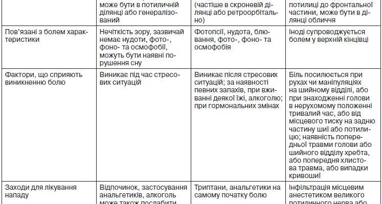 Загальномозкові зміни іритативного характеру: причини та наслідки
