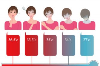 Що робити, якщо у дитини температура 35.5? Поради з форуму