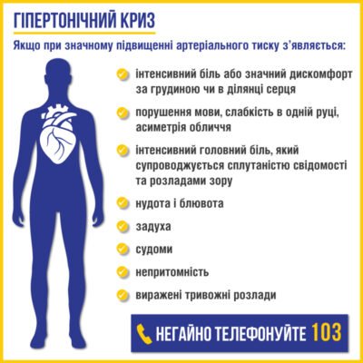 Невідкладна допомога при гіпертонічному кризі: що потрібно знати