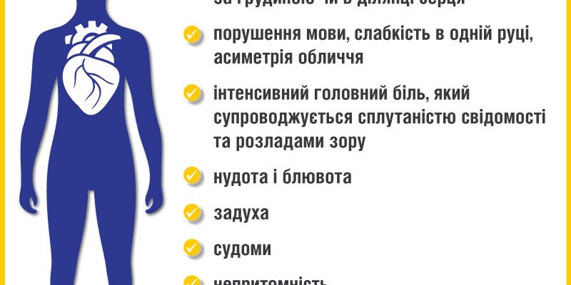 Невідкладна допомога при гіпертонічному кризі: що потрібно знати