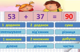 Як обчислити суму, різницю, добуток і частку: покрокова інструкція