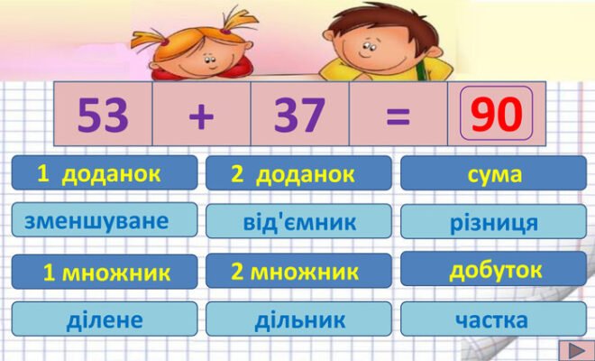Як обчислити суму, різницю, добуток і частку: покрокова інструкція