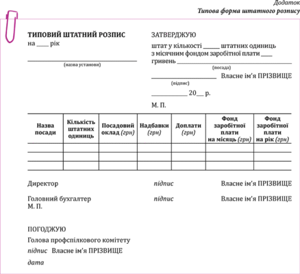 Зміни до штатного розпису: зразок та правила оформлення 2023