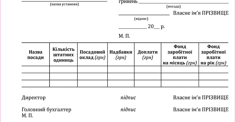 Зміни до штатного розпису: зразок та правила оформлення 2023 Зміни до штатного розпису: зразок та правила оформлення 2023