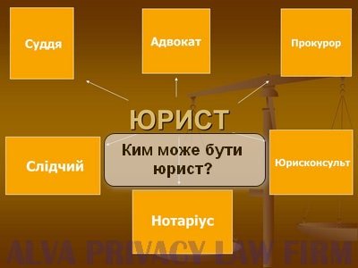 Чим відрізняються адвокат і юрист: основні юридичні різниці? Чим відрізняються адвокат і юрист: основні юридичні різниці?