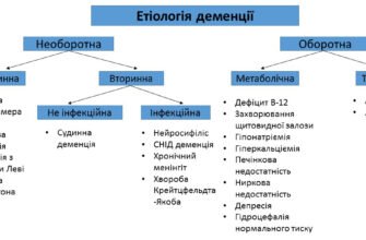 Чи передається хвороба Альцгеймера по спадковості: дослідження та факти