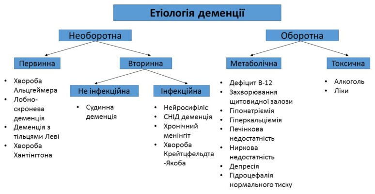 Чи передається хвороба Альцгеймера по спадковості: дослідження та факти
