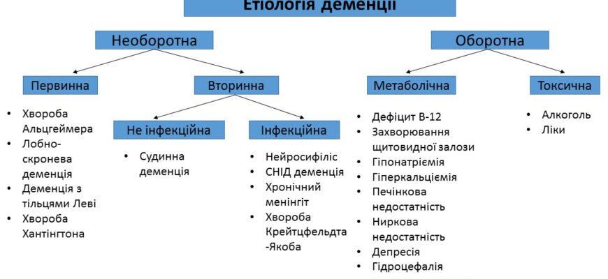 Чи передається хвороба Альцгеймера по спадковості: дослідження та факти