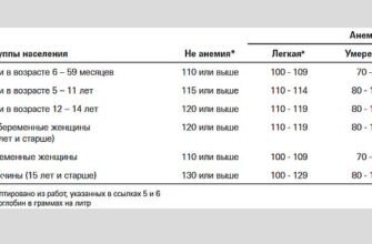 Причини та наслідки низького гемоглобіну у дитини: що варто знати?