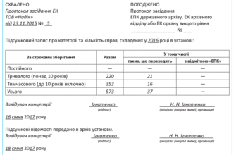 Як внести зміни до номенклатури справ: покрокова інструкція