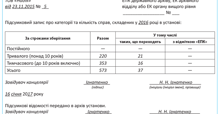 Як внести зміни до номенклатури справ: покрокова інструкція Як внести зміни до номенклатури справ: покрокова інструкція
