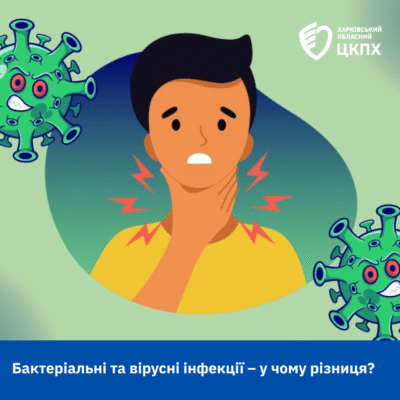 Основні ознаки бактеріальної інфекції та як їх розпізнати